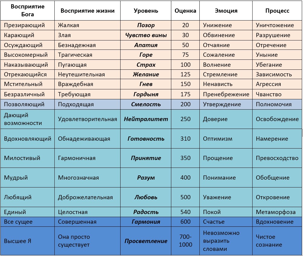 Частоты эмоций человека в картинках