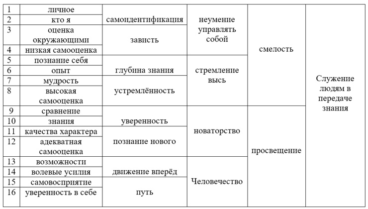 Теста ассоциации