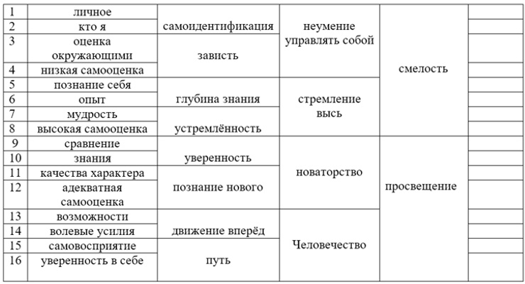 Теста ассоциации