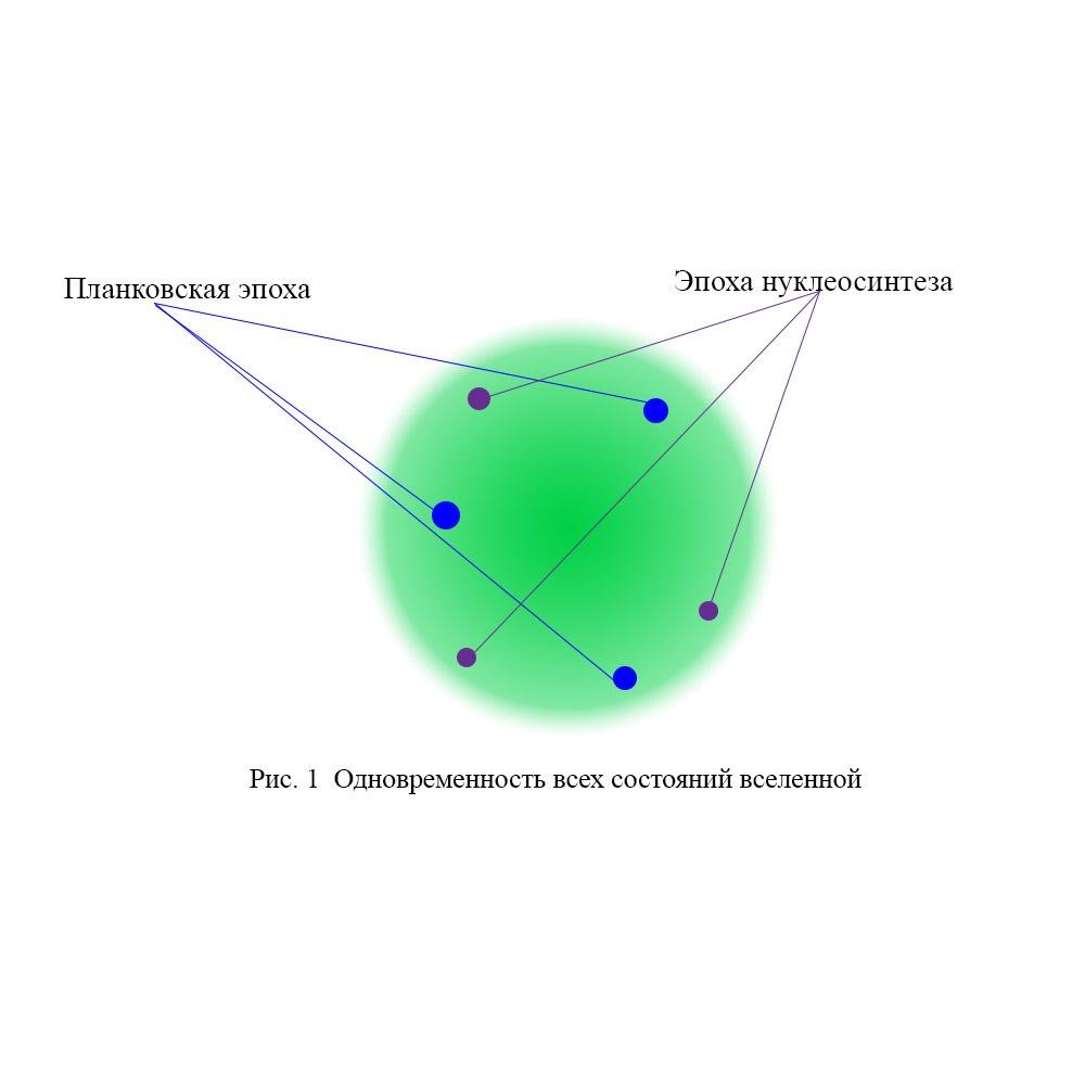 Планковская эпоха картинки